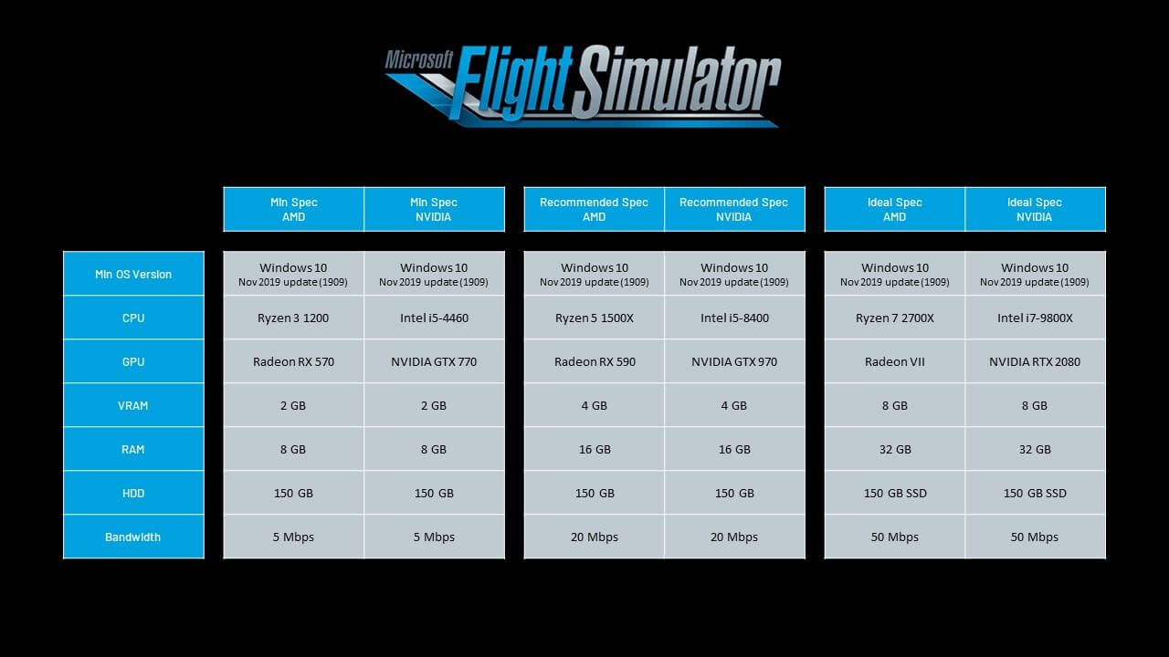 microsoft flight simulator 2020 vr, microsoft flight simulator 2020 kopen, microsoft flight simulator 2020 xbox